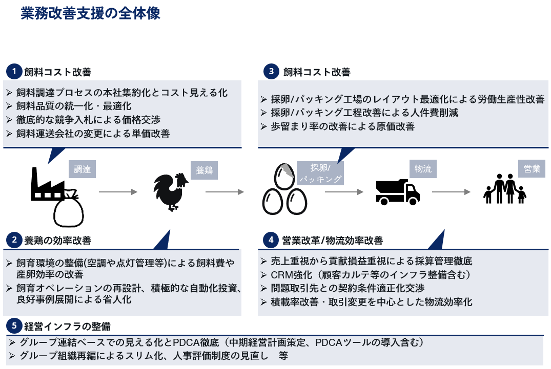 再生へ向けたIGPIチームの取り組み