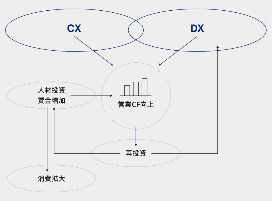 地方創生の形の図