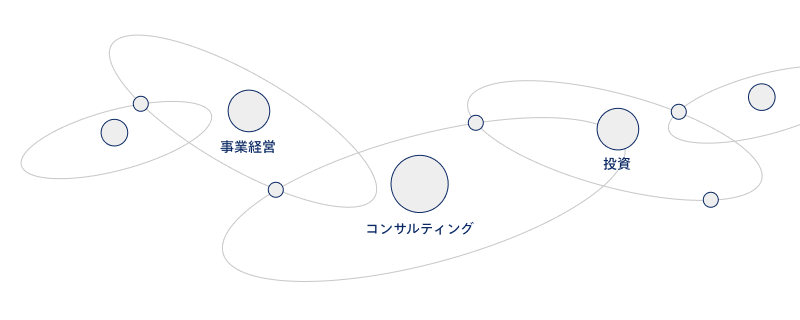 IGPIグループの環境図表