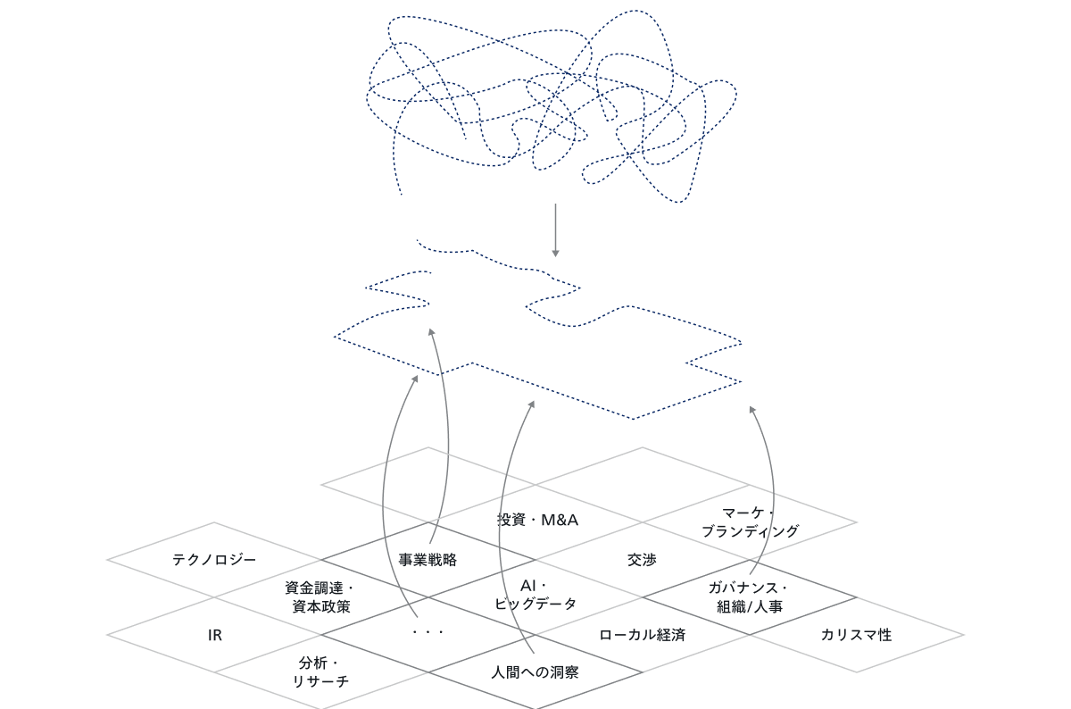 IGPIグループの環境図表